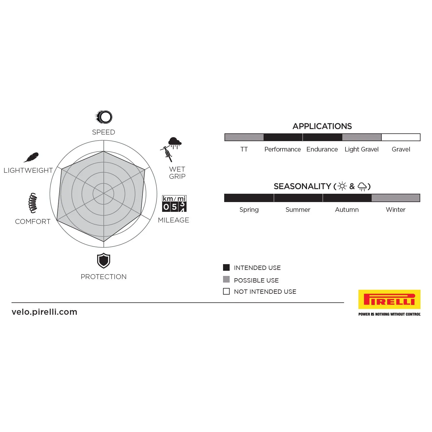 Pirelli ZERO Race TLR